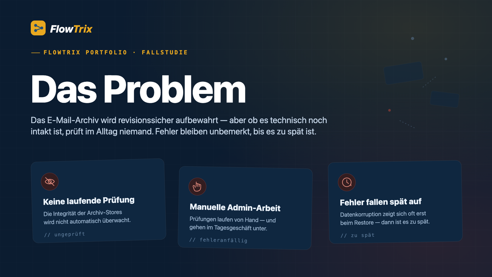 Grafik „Das Problem“: Das Archiv wird nicht laufend geprüft, Admin-Arbeit ist manuell, Fehler fallen erst spät auf.