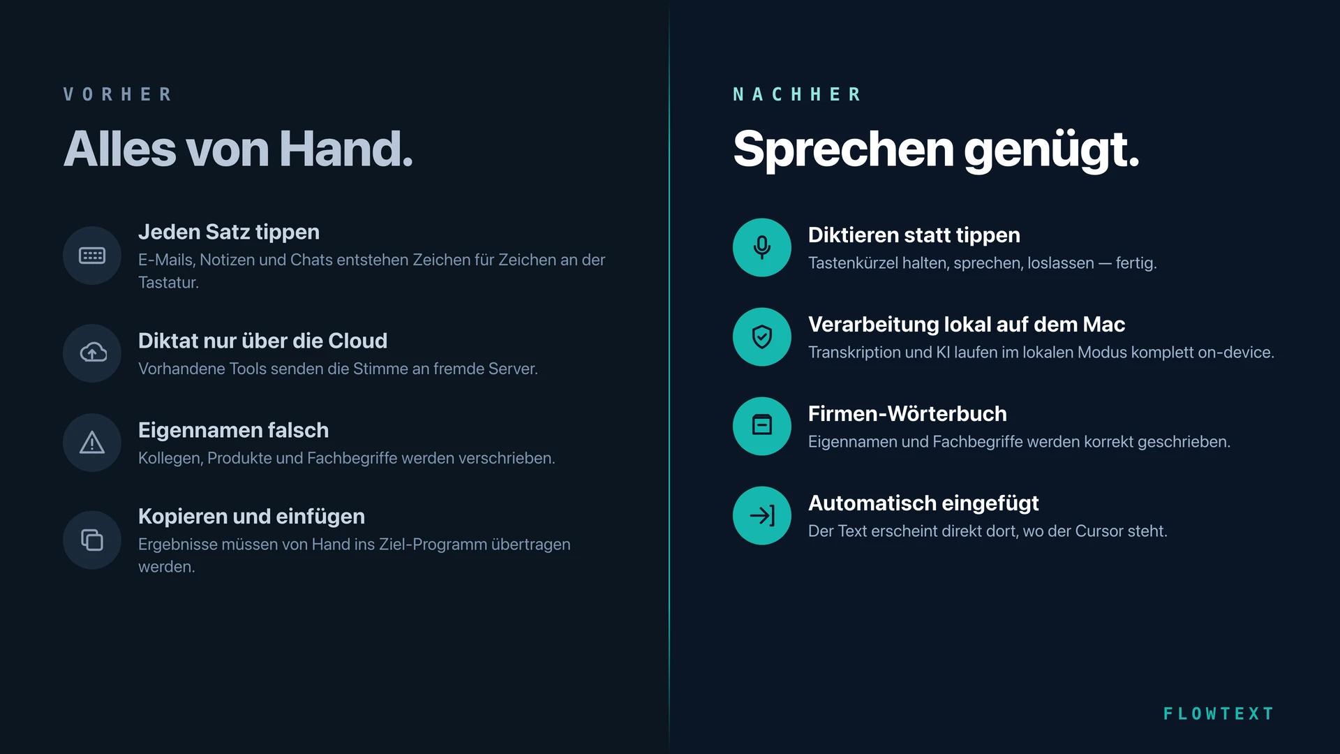 Vorher-Nachher-Vergleich: alles von Hand gegenüber Sprechen genügt