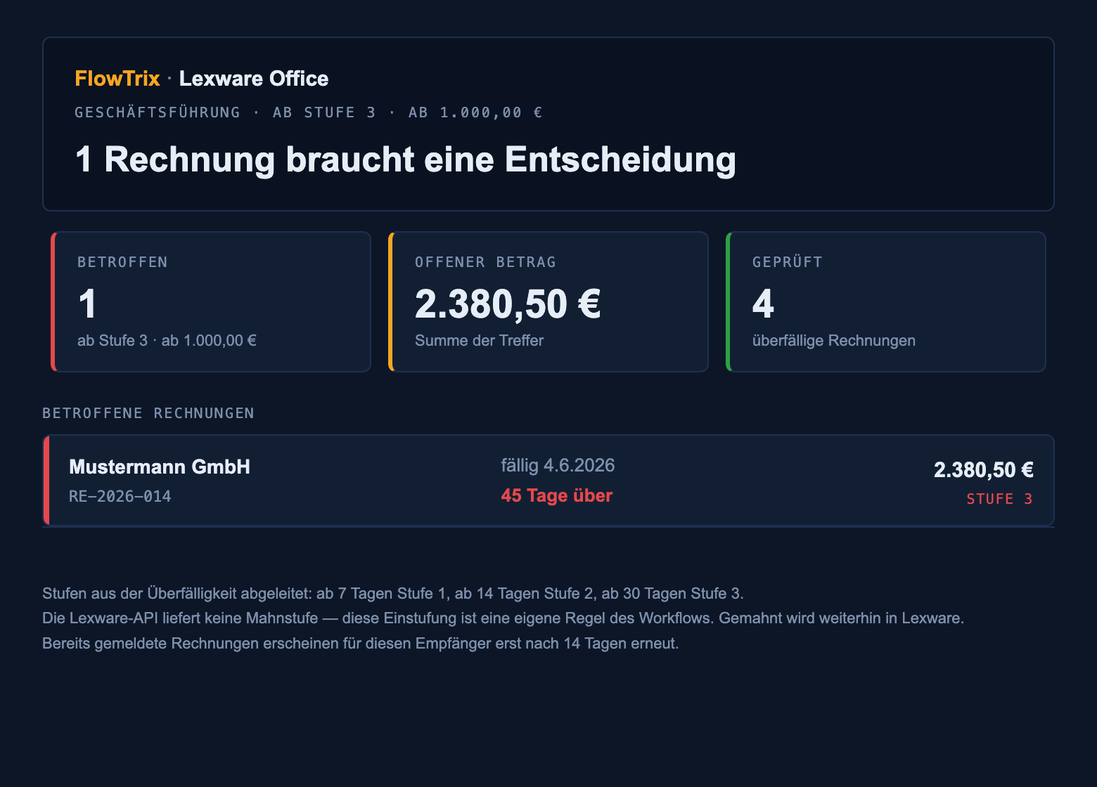 Bericht für die Geschäftsführung: eine betroffene Rechnung ab Stufe 3 und ab 1.000 Euro