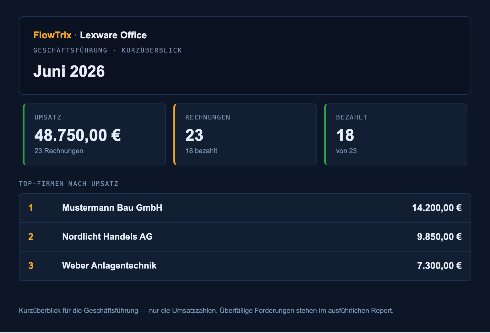 CEO-Kurzüberblick mit Umsatz und Top-Firmen nach Umsatz