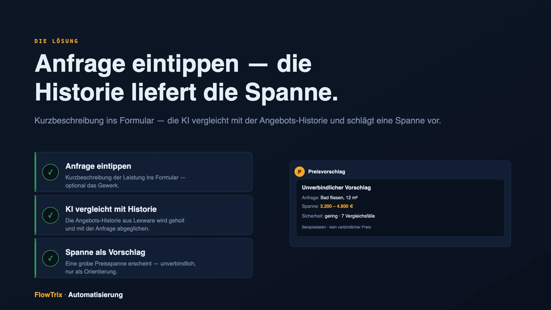 Ablauf der Lösung: Anfrage eintippen, KI vergleicht mit Historie, Spanne als Vorschlag