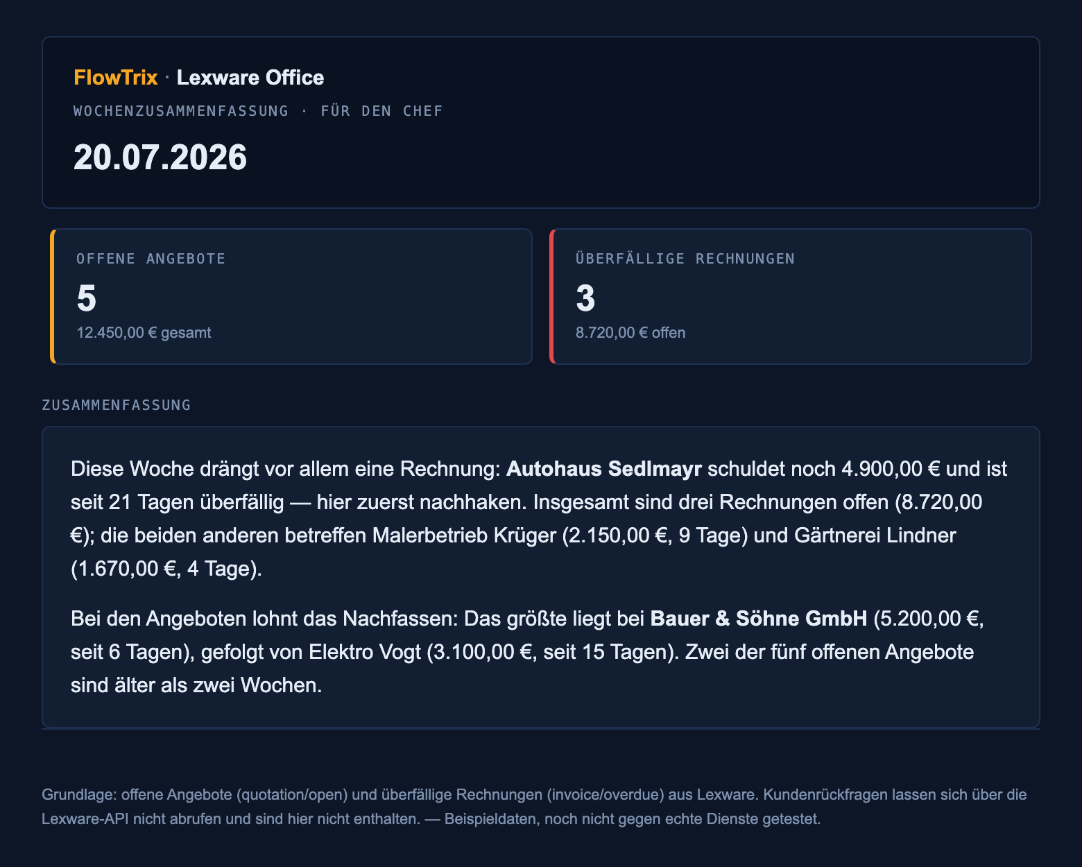 Wochenzusammenfassung als E-Mail: Kennzahlen zu offenen Angeboten und überfälligen Rechnungen, darunter die KI-Zusammenfassung in wenigen Sätzen