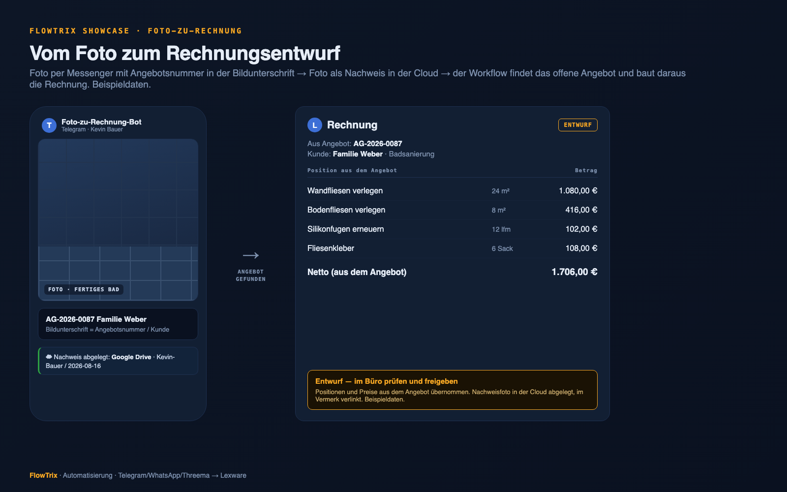Foto mit Angebotsnummer in der Bildunterschrift, das gefundene Angebot und der daraus erzeugte Lexware-Rechnungsentwurf mit übernommenen Positionen und Preisen