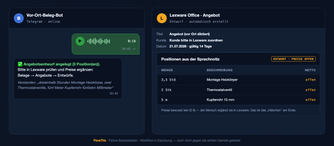 Messenger-Sprachnotiz und daraus erzeugter Lexware-Angebotsentwurf mit drei Positionen ohne Preise
