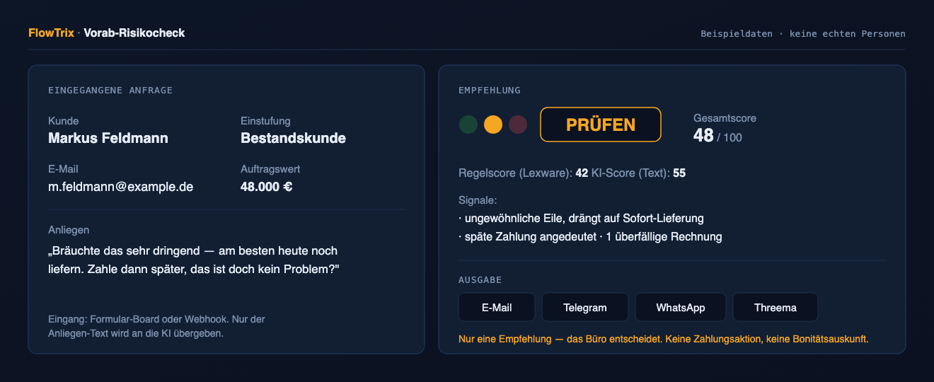 Beispielausgabe: eingegangene Anfrage links, daneben die Ampel-Empfehlung PRÜFEN mit Gesamtscore, Regel- und KI-Signalen