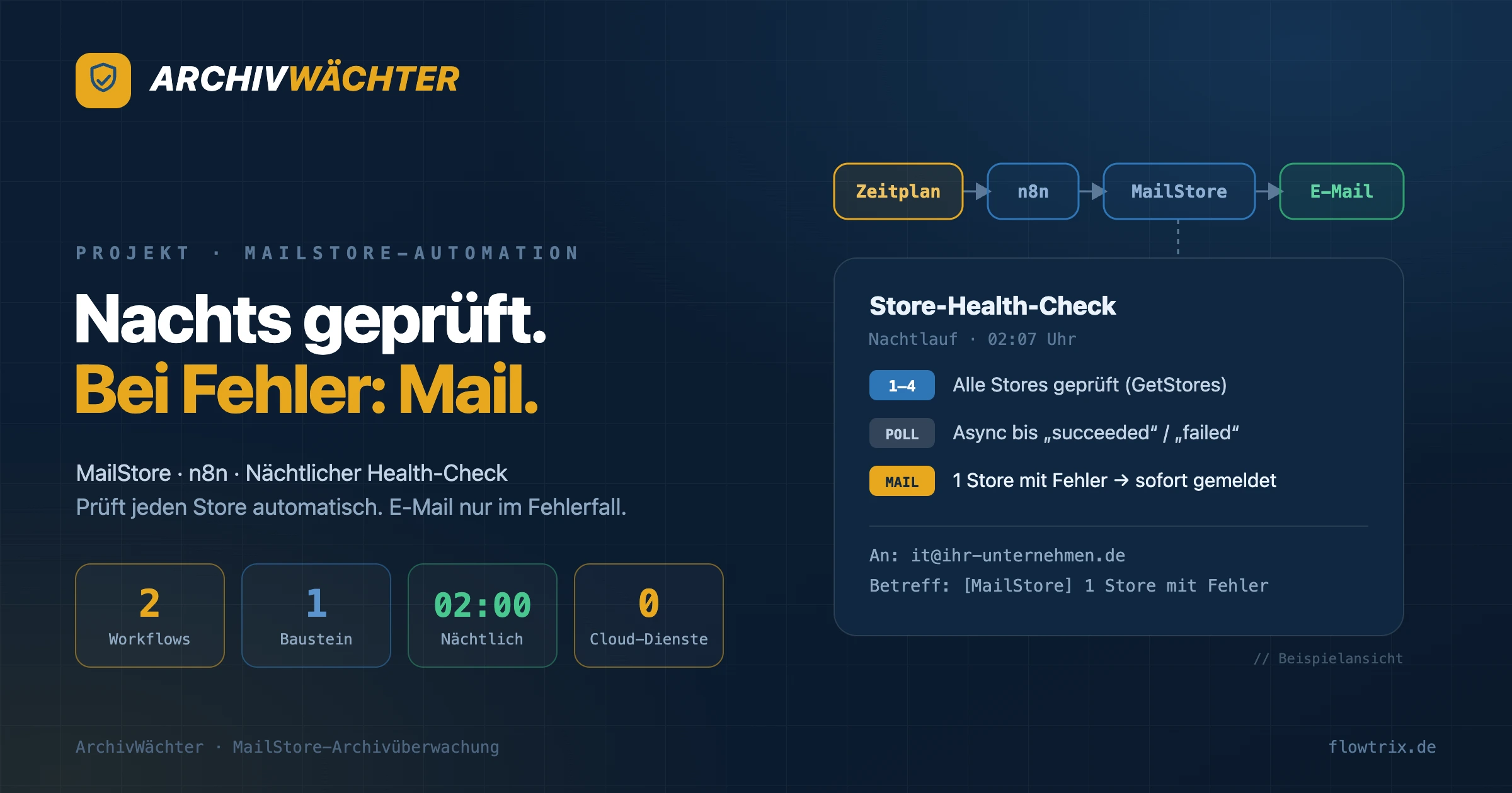Mailstore – Archiv Wächter
