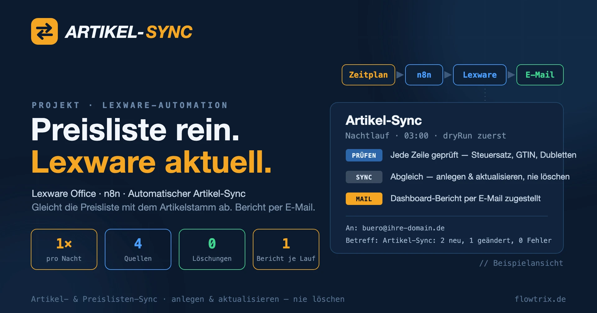 Lexware – A04 – Artikel- und Preislisten-Sync aus jeder Quelle