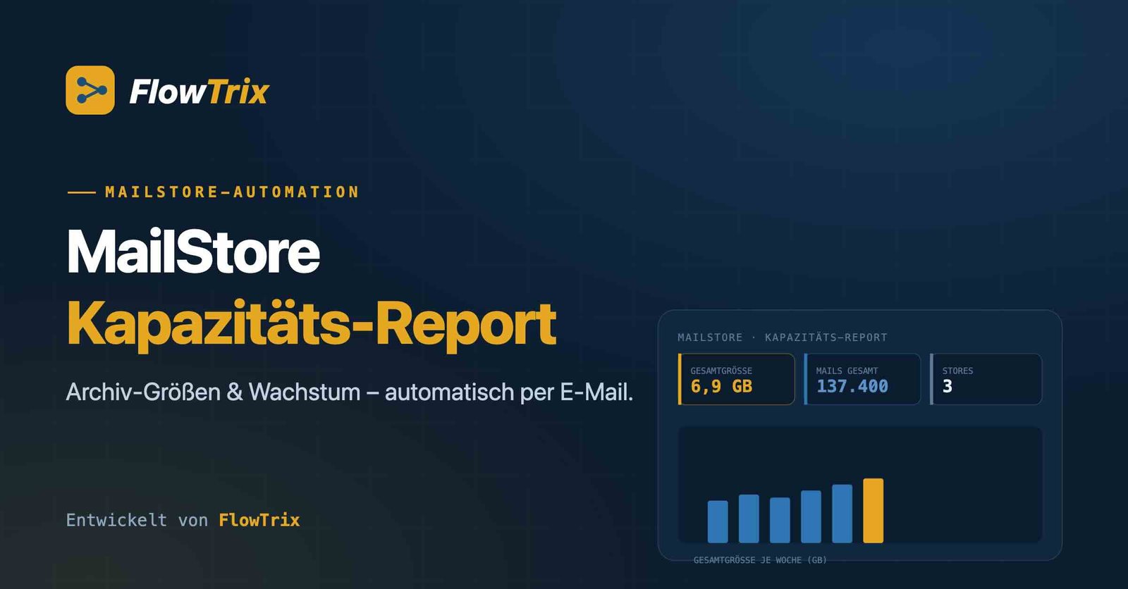 Mailstore – Wöchentlioche Kapazität