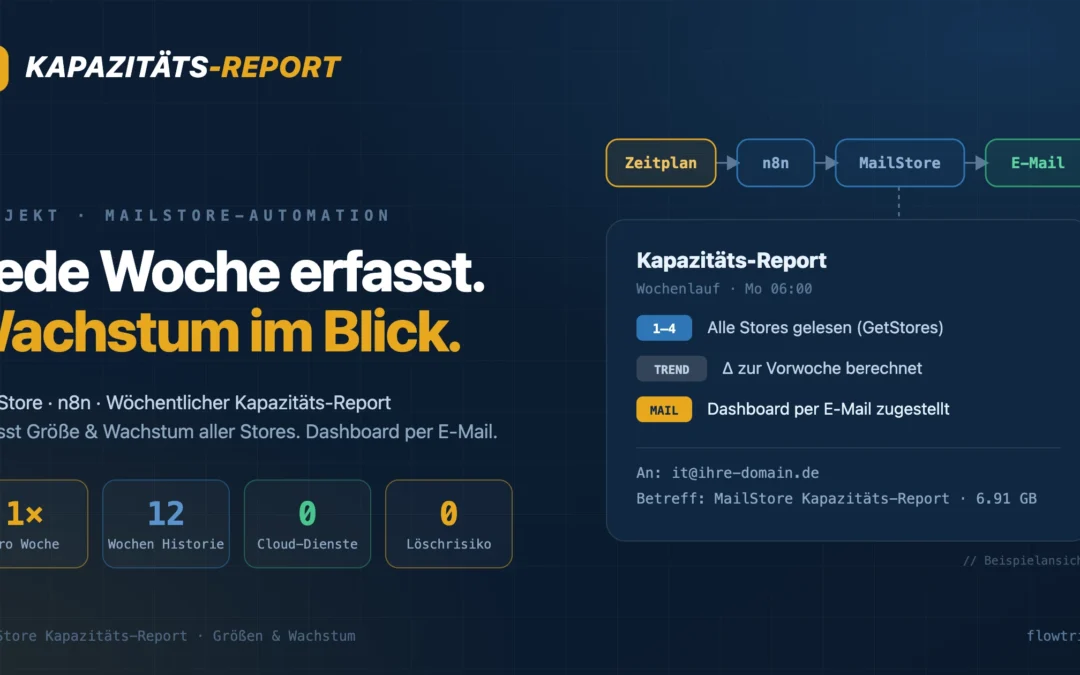 mailstore-kapazitaets-report