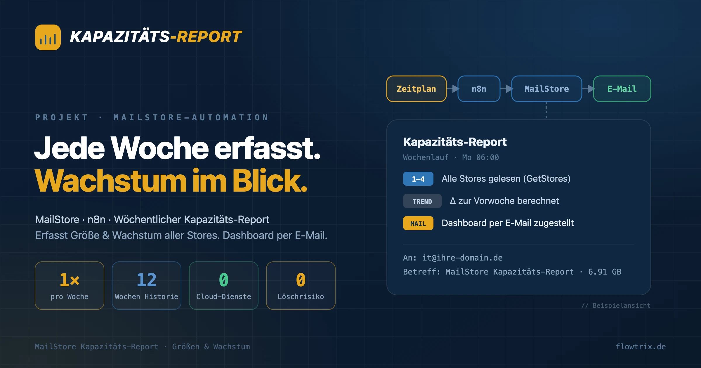 mailstore-kapazitaets-report