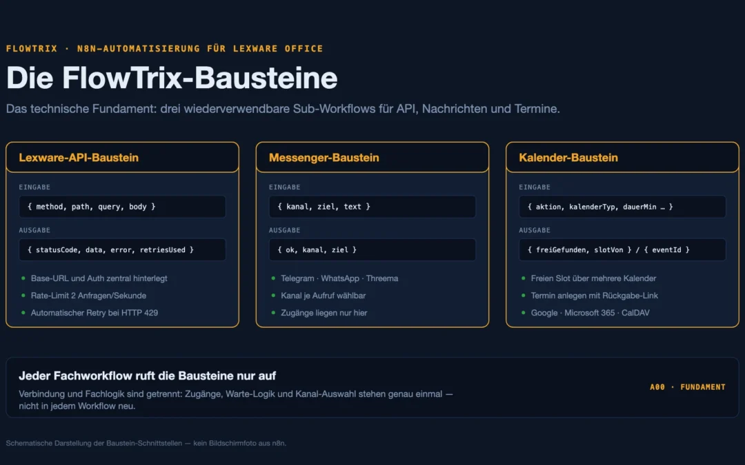 Die FlowTrix-Bausteine