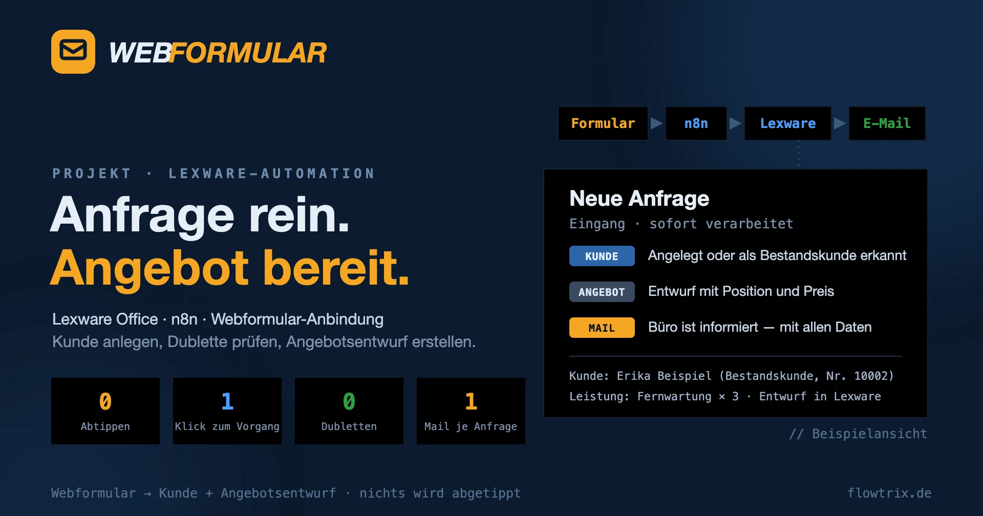 Webformular → Kunde + Angebotsentwurf
